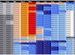 India Climate Chart