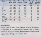 train-fares-extra-charges-.jpg