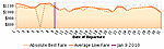 nyc-to-delhi-january-2010-chart.png