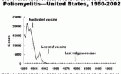should-i-delay-trip-for-rabies-hep-b-and-japonese-encephalitis-shots-polio.gif