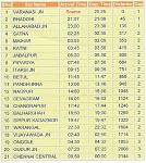 advice-on-37-hour-train-ride-varanasi-to-chennai.jpg