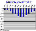 what-is-the-temperature-at-everest-base-camp-for-nov-08-basecamp.jpg
