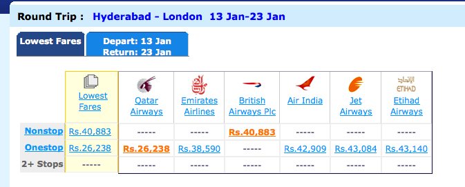India Travel | Forum: International india flights - Free