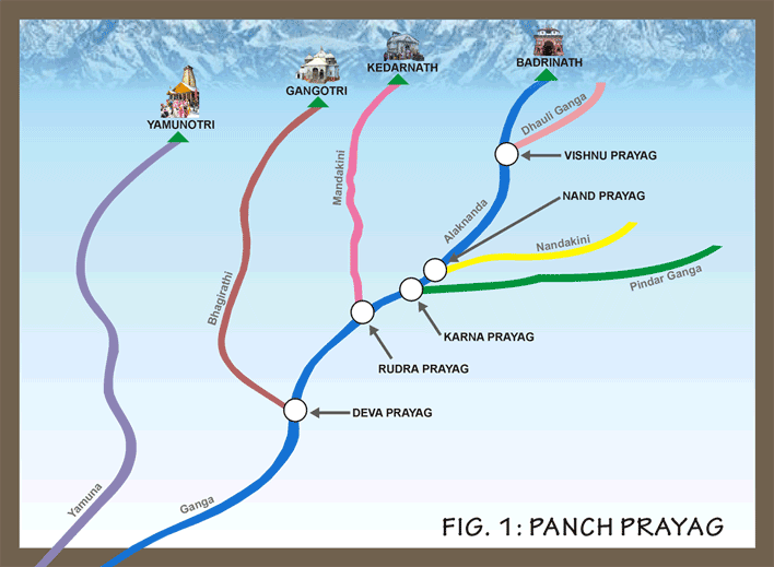 Plan for trip to Uttarakhand & GoldenTriangle - Page 2 - India Travel