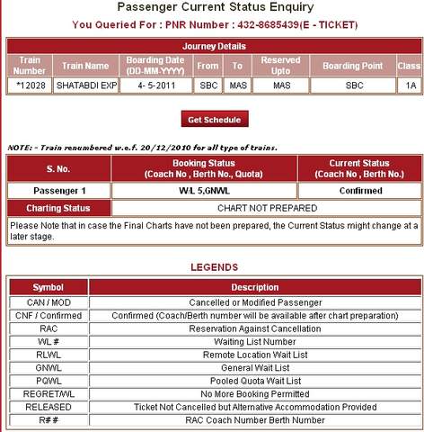 Train Chart Preparation List