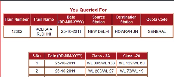 Indian Railways Fare Chart 2009