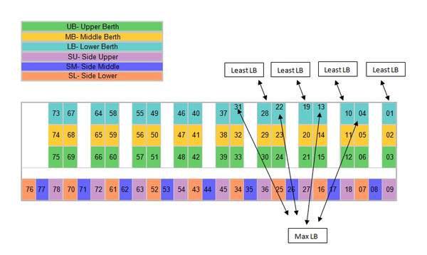 Rac Seating Chart