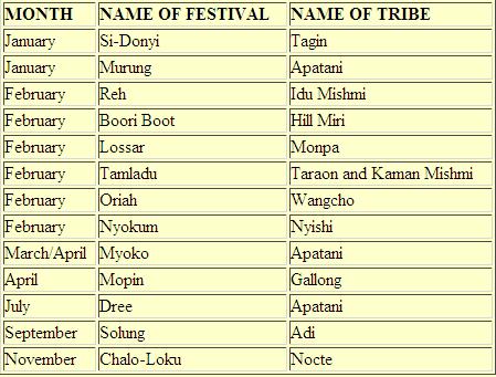 Tribe name. Таблица name of the Festival. Months name list. Name of Festival. The name of a Tribe usually.