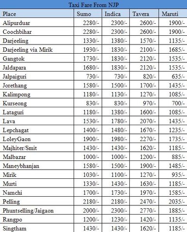 New Taxi Fare Chart