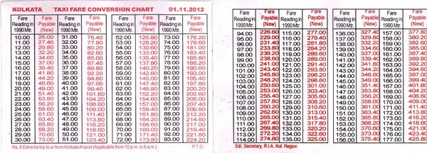 Auto Rickshaw Fare Chart In Kolkata