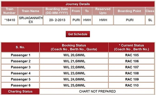 Swaraj Express 12471 Fare Chart