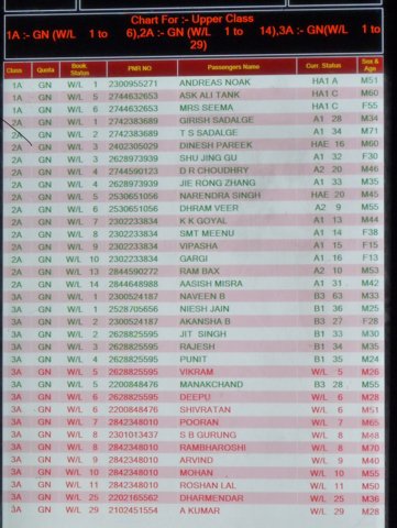 Indian Railway Reservation Chart Preparation Time