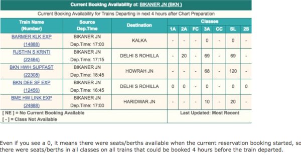 Swaraj Express Reservation Chart