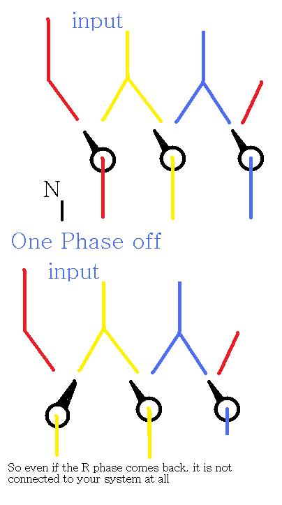 Three-Phase Change-over switch - India Travel Forum | IndiaMike.com